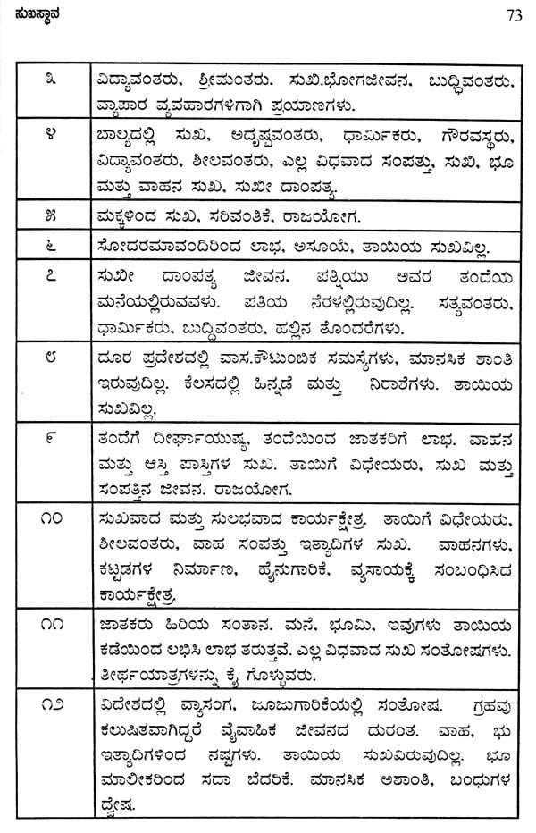 Jataka Pariksha Sutragalu (Kannada) - Retail Maharaj