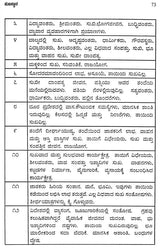 Jataka Pariksha Sutragalu (Kannada) - Retail Maharaj