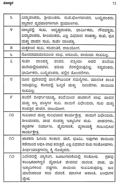 Jataka Pariksha Sutragalu (Kannada) - Retail Maharaj