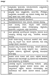 Jataka Pariksha Sutragalu (Kannada) - Retail Maharaj