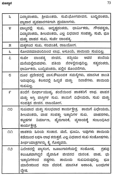 Jataka Pariksha Sutragalu (Kannada) - Retail Maharaj
