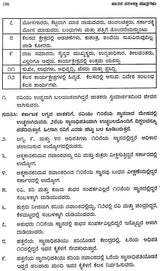 Jataka Pariksha Sutragalu (Kannada) - Retail Maharaj