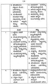 Jataka Pariksha (Kannada) - Retail Maharaj