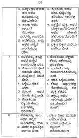 Jataka Pariksha (Kannada) - Retail Maharaj