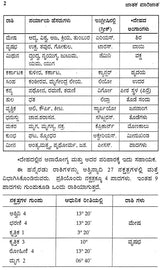 Jatak Parijata (Kannada) - Retail Maharaj