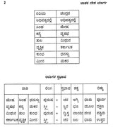 Jatak Desha Marga (Kannada) - Retail Maharaj