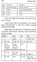 Jatak Desha Marga (Kannada) - Retail Maharaj