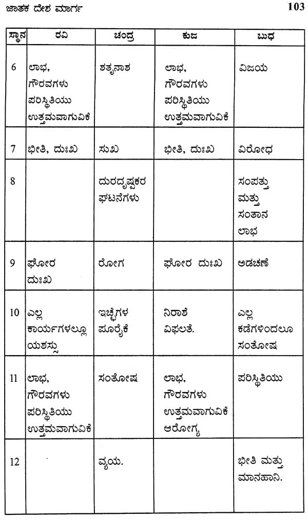 Jatak Desha Marga (Kannada) - Retail Maharaj