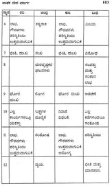 Jatak Desha Marga (Kannada) - Retail Maharaj