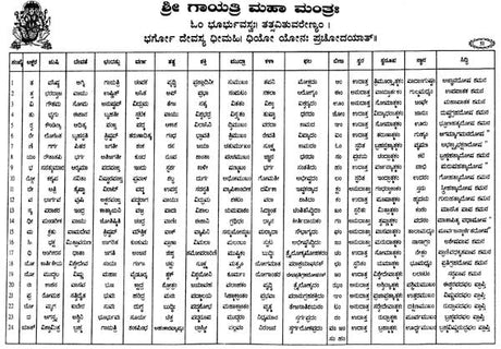 Shri Gayatri Vadhu-Var Panigraham Deepika (Kannada) - Retail Maharaj