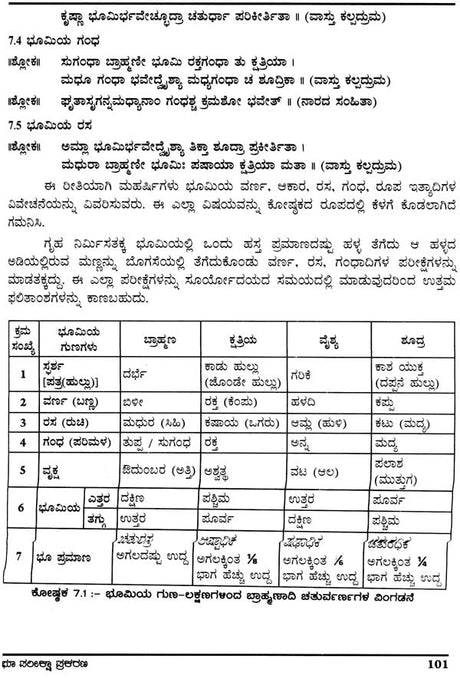 Sashastreya Vastu (Kannada) - Retail Maharaj