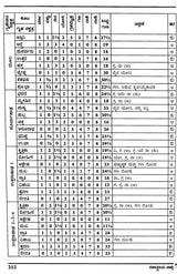 Sashastreya Vastu (Kannada) - Retail Maharaj