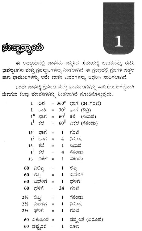 Grahagala Shadbala Mattu Bhavabal - Retail Maharaj