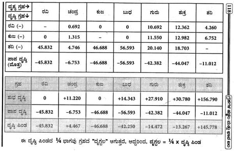 Grahagala Shadbala Mattu Bhavabal - Retail Maharaj