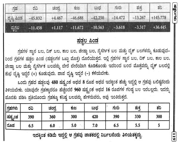 Grahagala Shadbala Mattu Bhavabal - Retail Maharaj