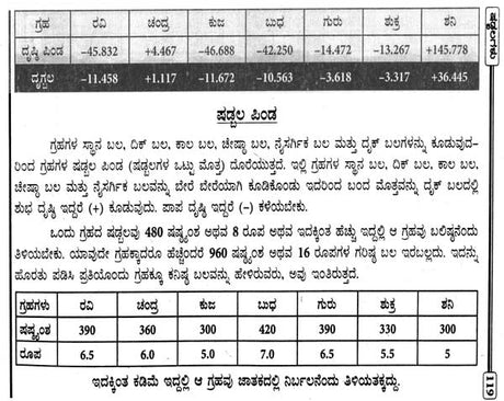 Grahagala Shadbala Mattu Bhavabal - Retail Maharaj