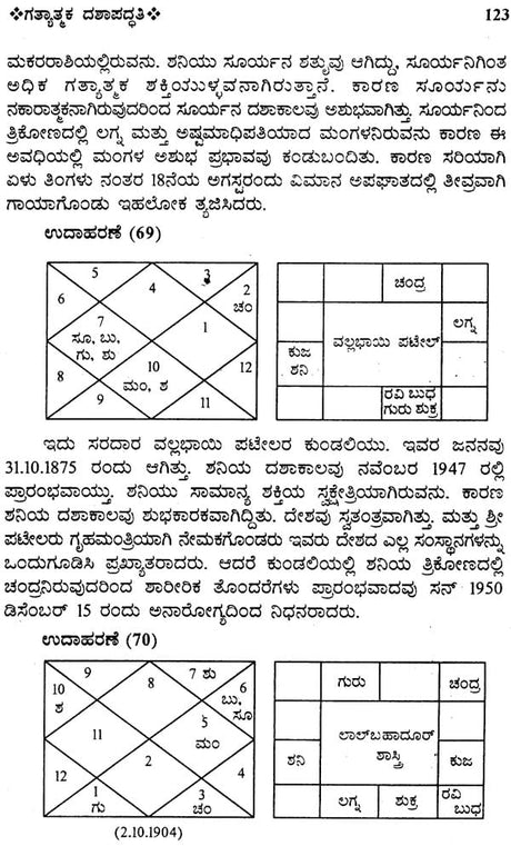 Gatyatmaka Dashapaddhati (Kannada) - Retail Maharaj