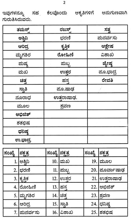 Nakshatradharit Jyotishya (Kannada) - Retail Maharaj