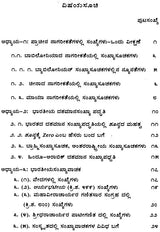 Samskruta Granthagalalli Sankhyegalu Mattu Sankhyasoochikagalu: Numbers and Numerals in Sanskrit Texts (Kannada Version) - Retail Maharaj
