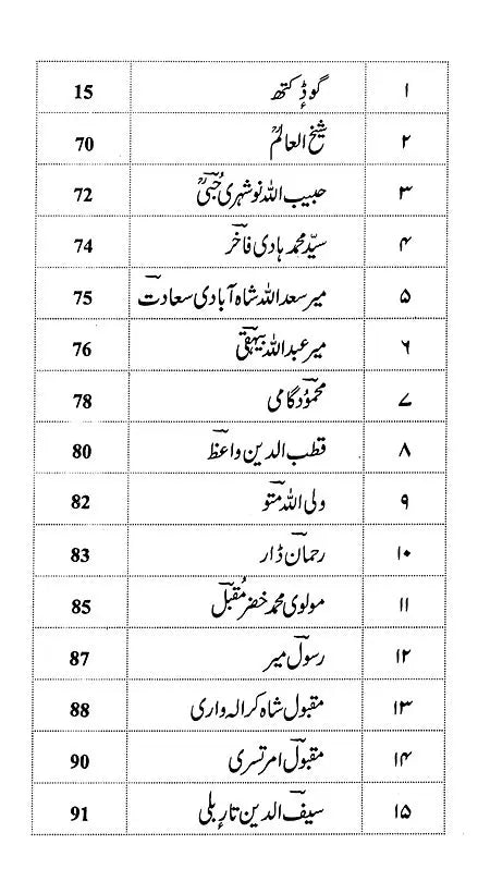 Kashire Naa't - An Anthology of Kashmiri Naat (Urdu) - Retail Maharaj