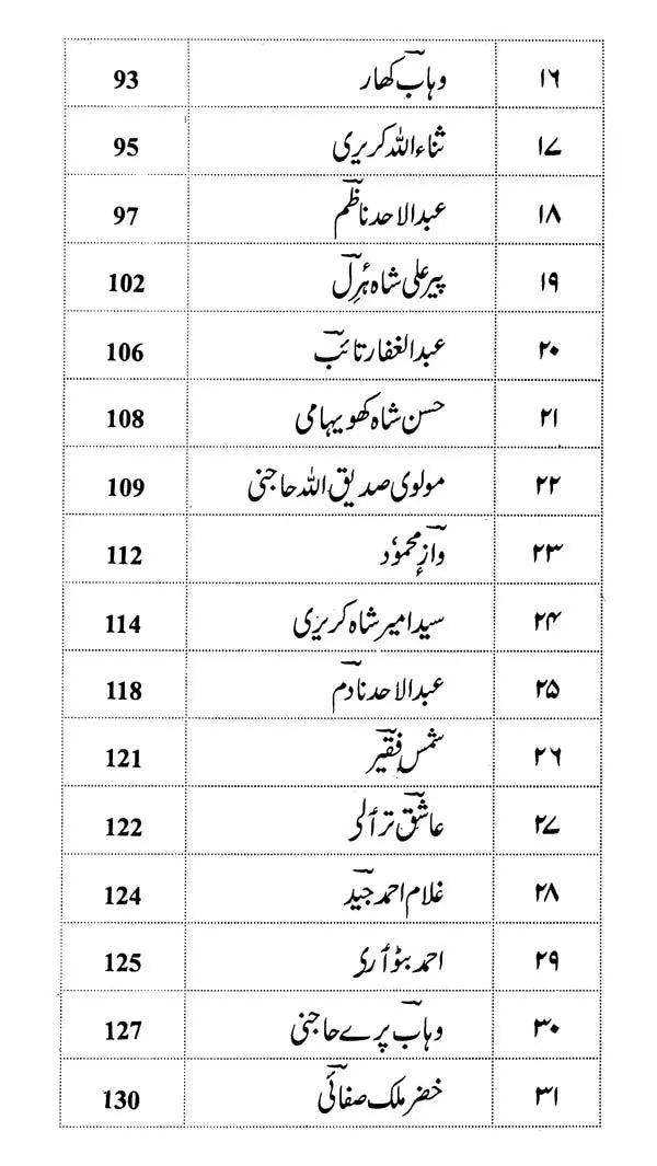 Kashire Naa't - An Anthology of Kashmiri Naat (Urdu) - Retail Maharaj