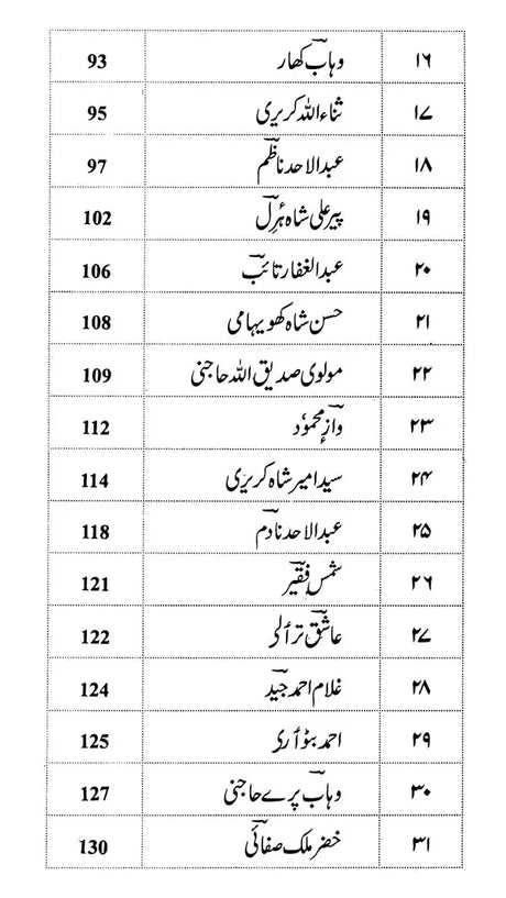 Kashire Naa't - An Anthology of Kashmiri Naat (Urdu) - Retail Maharaj