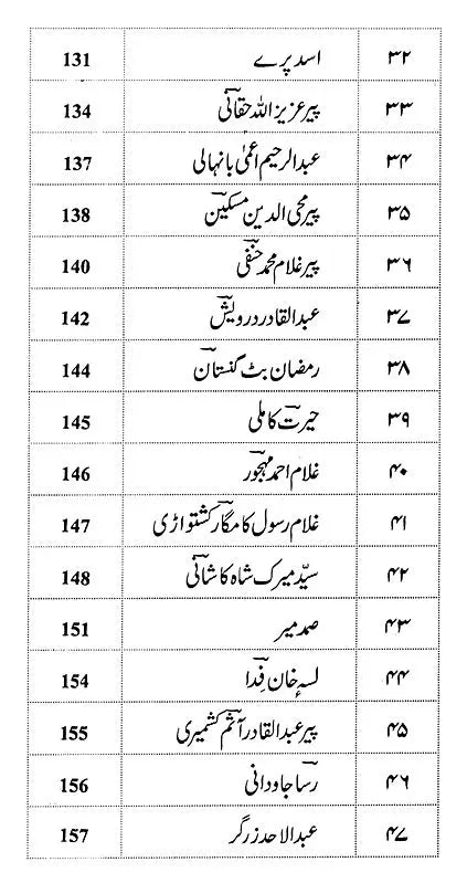 Kashire Naa't - An Anthology of Kashmiri Naat (Urdu) - Retail Maharaj
