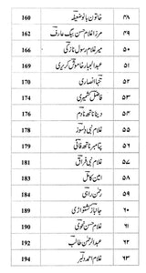 Kashire Naa't - An Anthology of Kashmiri Naat (Urdu) - Retail Maharaj