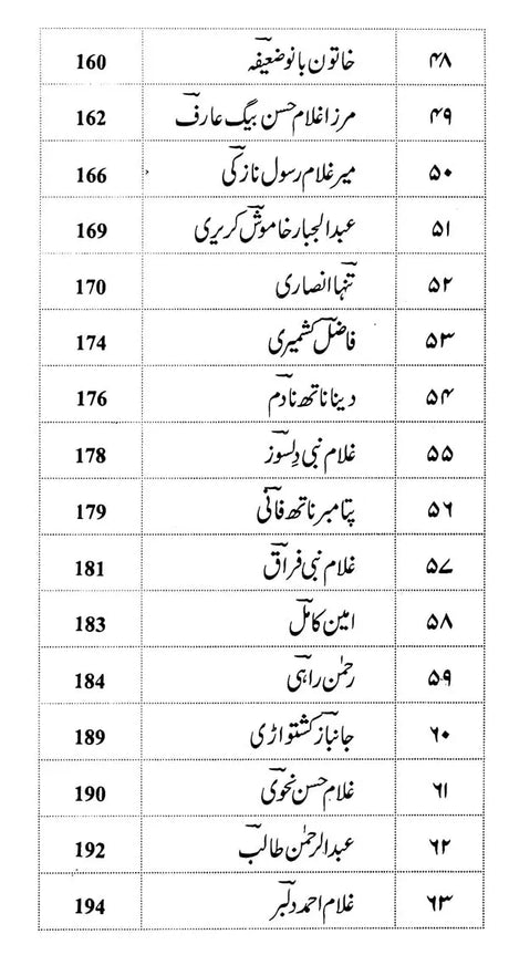 Kashire Naa't - An Anthology of Kashmiri Naat (Urdu) - Retail Maharaj