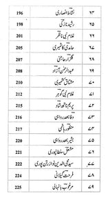 Kashire Naa't - An Anthology of Kashmiri Naat (Urdu) - Retail Maharaj