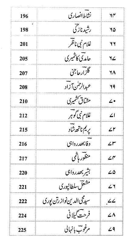 Kashire Naa't - An Anthology of Kashmiri Naat (Urdu) - Retail Maharaj