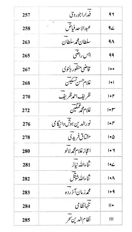 Kashire Naa't - An Anthology of Kashmiri Naat (Urdu) - Retail Maharaj