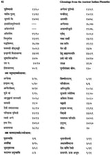 Gleanings from The Ancient Indian Phonetics - Retail Maharaj