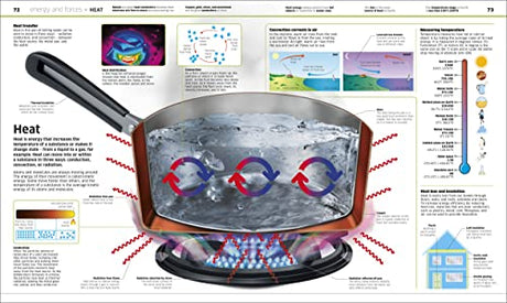Knowledge Encyclopedia Science! - Retail Maharaj