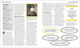 The Psychology Book: Big Ideas Simply Explained - Retail Maharaj