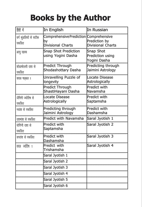 Saral Jyotish (2024 Edition) (Part 4) [English] By V.P.Goel - Retail Maharaj