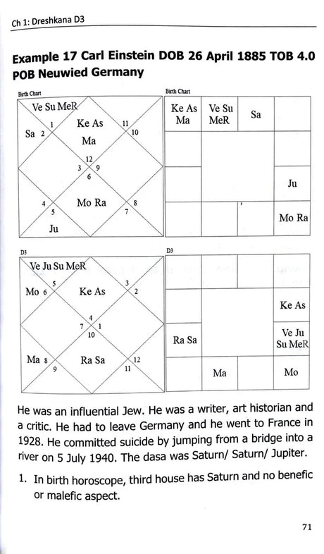 Saral Jyotish - Retail Maharaj