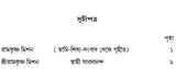 Ramakrishna Mission: Past, Present, Future (Bengali)