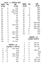 Caste, Culture and Socialism (Bengali)