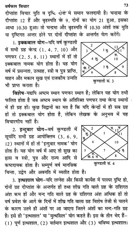 वर्ष - फल विचार- Annual Horoscopy - Retail Maharaj