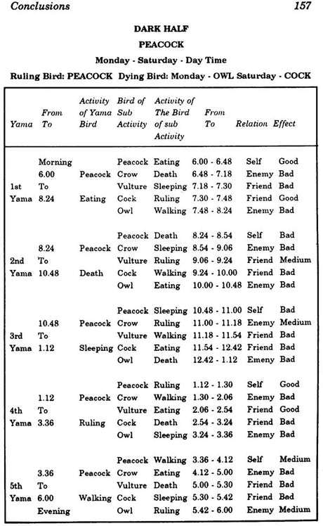 Biorhythms of Natal Moon (Mysteries of Panch Pakshi) - Retail Maharaj