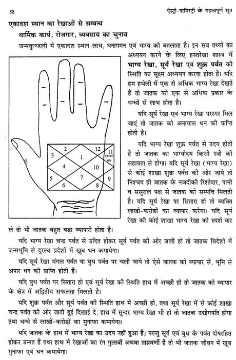 ऐस्ट्रो-पामिस्ट्री के महत्वपूर्ण सूत्र- Important Sutra of Astro-Palmistry - Retail Maharaj