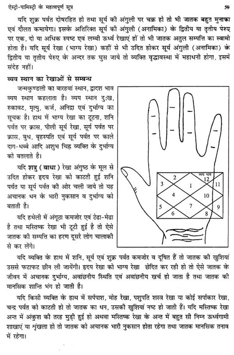 ऐस्ट्रो-पामिस्ट्री के महत्वपूर्ण सूत्र- Important Sutra of Astro-Palmistry - Retail Maharaj