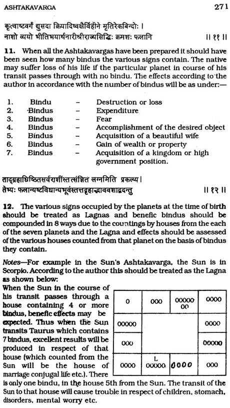 Phala Deepika (A Unique Classic on Hindu Predictive Astrology) - Retail Maharaj