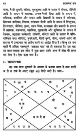 रुद्रयामल तंत्र : Rudrayamala Tantra - Retail Maharaj
