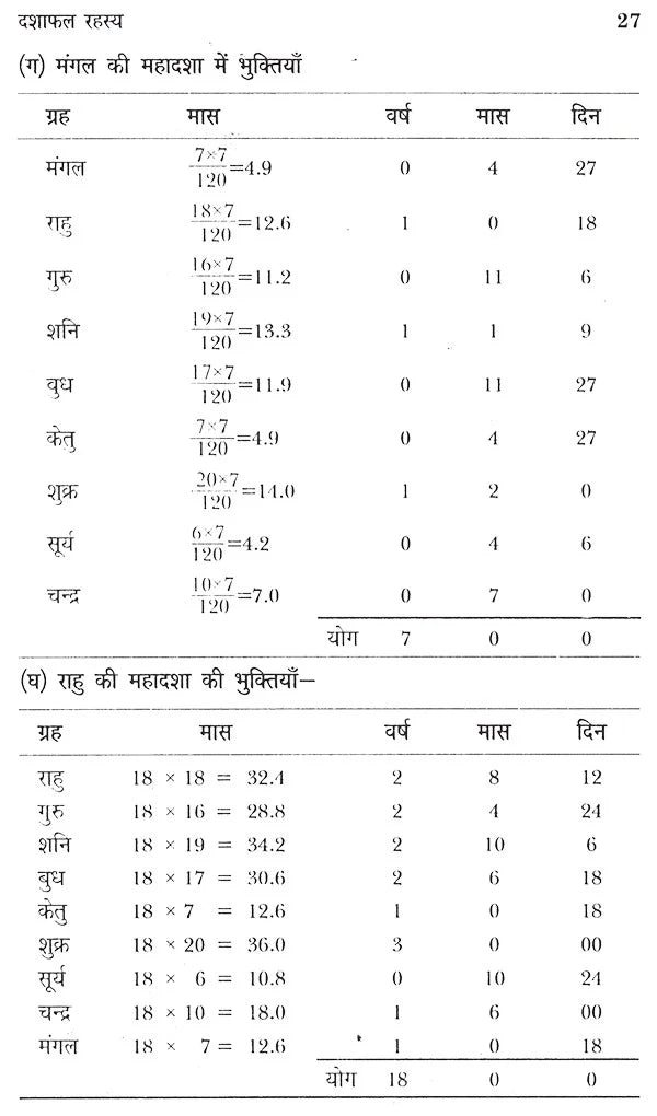 दशाफल रहस्य- Secrets of Vimshottari - Retail Maharaj