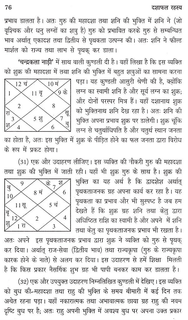 दशाफल रहस्य- Secrets of Vimshottari - Retail Maharaj