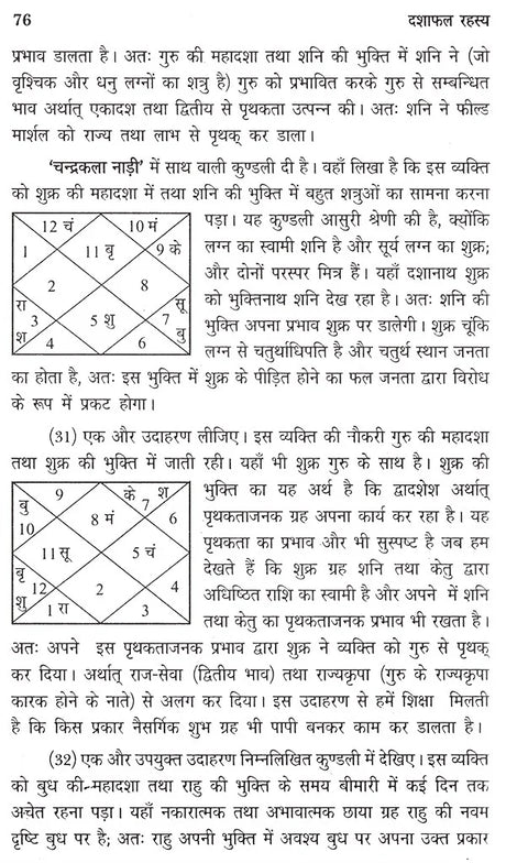 दशाफल रहस्य- Secrets of Vimshottari - Retail Maharaj