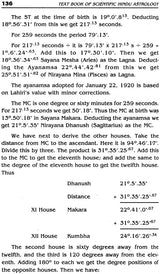 Text Book of Scientific Hindu Astrology (Ancient Wisdom of Seers To Unlock The Doors of Destiny) (In Two Volumes) - Retail Maharaj