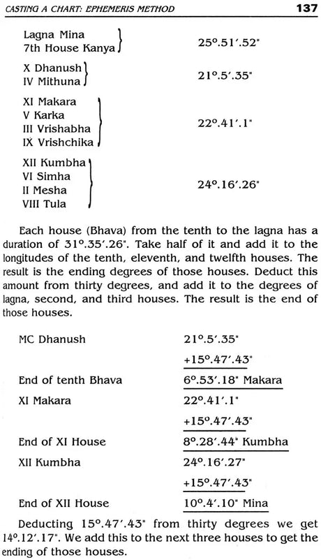 Text Book of Scientific Hindu Astrology (Ancient Wisdom of Seers To Unlock The Doors of Destiny) (In Two Volumes) - Retail Maharaj